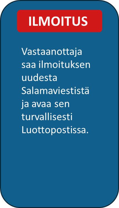 Ilmoitus uudesta viestistä ja sen turvallinen avaaminen.